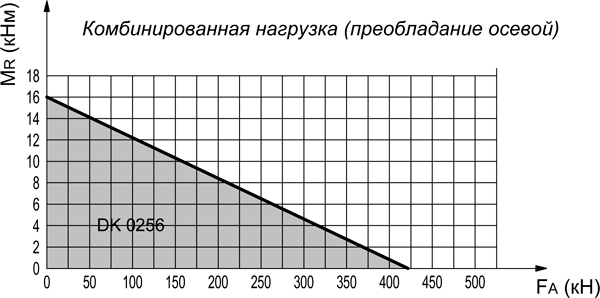 GRCDK02560-ОПУ-диаграмма-нагрузок.jpg